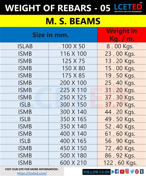 stainless steel box section weights|steel section weight calculator.